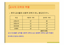 [교육사회학] 교사의 사회적지위와 역할-4