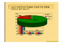 [교육사회학] 교사의 사회적지위와 역할-16