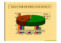 [교육사회학] 교사의 사회적지위와 역할-19