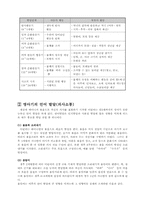 [인간발달] 영아기-15