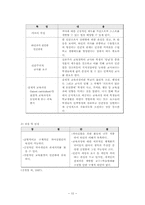 [교육정책] 70년대이후의 교육정책(교육과정을 중심으로)-12