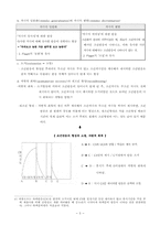 [교육심리학] S-R 이론의 철학적 입장과 파플로프-5