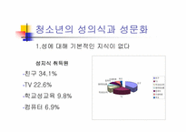 [부모교육] 청소년과 성교육-3