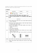 [영유아교수학습] 그룹게임에 대한 구성주의적접근 시도-3