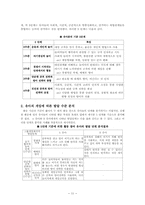 [영유아교수학습] 그룹게임에 대한 구성주의적접근 시도-12