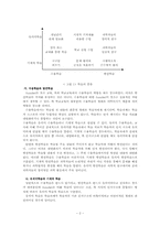 [교육심리학] 오스벨(Ausubel) 의 유의미학습, 선행조직자 등 조사-2