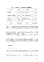 [영유아교수학습] 교사의 상호작용유형분석-5