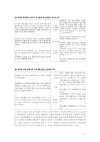 [영유아교수학습] 교사의 상호작용유형분석-8