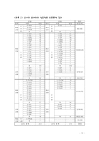 [영유아교수학습] 교사의 상호작용유형분석-10