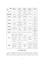 [교육철학] 재건주의에 대해서-4