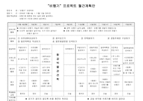 [유아교육계획안] `비행기` 프로젝트 월간계획안-1