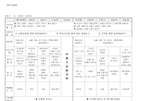 [유아교육계획안] `비행기` 프로젝트 월간계획안-2