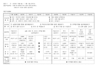 [유아교육계획안] `비행기` 프로젝트 월간계획안-3
