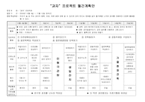 [유아교육계획안] 과자에 대한 월간계획안-1