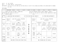 [유아교육계획안] 과자에 대한 월간계획안-2