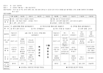 [유아교육계획안] 과자에 대한 월간계획안-3