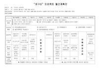 [유아교육계획안] `개구리` 프로젝트 월간계획안-1
