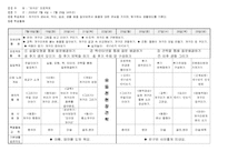 [유아교육계획안] `개구리` 프로젝트 월간계획안-2