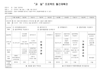 [유아교육계획안] `과일`프로젝트월간계획안-1