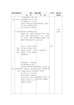 [보건교육]전염병 보건교육안-2
