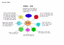 [유아교육계획안] `장애`에 대한 월간계획안-6