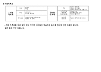 [유아교육계획안] `장애`에 대한 월간계획안-7