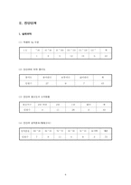 [교수학습지도안] 통신과 교수-학습지도안-8