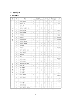 [교수학습지도안] 통신과 교수-학습지도안-18