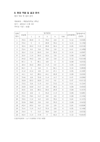 [초등국어교육] 3학년 독서진단평가도구개발-18