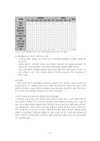 [교육사회학] 이주노동자와 교육-9