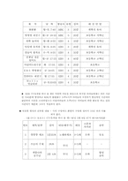 [교육심리] 미디어가 아동에게 미치는 영향력 -TV를 중심으로-5