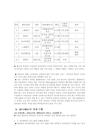 [교육심리] 미디어가 아동에게 미치는 영향력 -TV를 중심으로-6