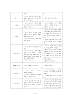 [교육학] 행동주의 학습이론과 인지주의 학습이론의 비교-8