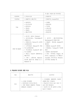 [교육학] 행동주의 학습이론과 인지주의 학습이론의 비교-9