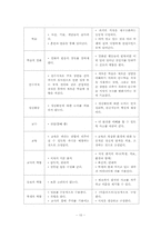 [교육학] 행동주의 학습이론과 인지주의 학습이론의 비교-10