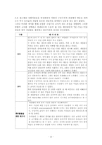 [영유아교수학습연구] 유아의 TIC-TAC-TOE게임을 통한 구성주의적 교수학습전략-20