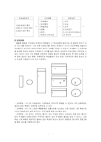[교수학습론] 수업모형(수업지도안)과 개별화-4