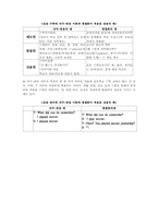 [교육심리학] 인지이론의 철학적 입장과 형태이론(Max Wertheimer)-8