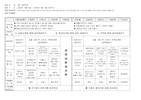 [유아교육계획안] 별에 대한 월간계획안-2