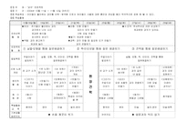 [유아교육계획안] `과자` 월간계획안-2