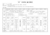 [유아교육계획안] `비`에 대한 월간계획안-1