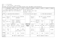 [유아교육계획안] `환경오염` 프로젝트 월간계획안-2