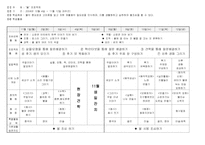 [유아교육계획안] `환경오염` 프로젝트 월간계획안-3