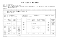 [유아교육계획안] “교통” 프로젝트 월간계획안-1