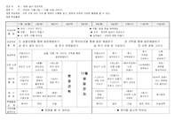 [유아교육계획안] `병원놀이` 프로젝트 월간계획안-2