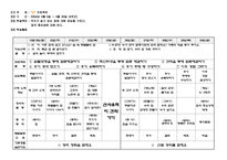 [유아교육계획안] `집` 프로젝트 월간계획안-2