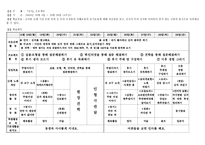 [유아교육계획안] `김치`프로젝트 월간계획안-2