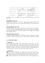 [정보시스템] CRM의 정의와 사례 그리고 G-CRM에 관해서-12