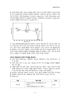 [중합공학] 시차 주사 열량측정법(Differential Scanning Calorimetry(DSC))-3