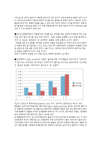 고분자 공학 실험 - TLC(얇은 막 크로마토그래피)-5